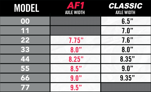 Ace AF1 44 Polished Trucks